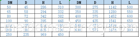 Main outline and connecting dimensions